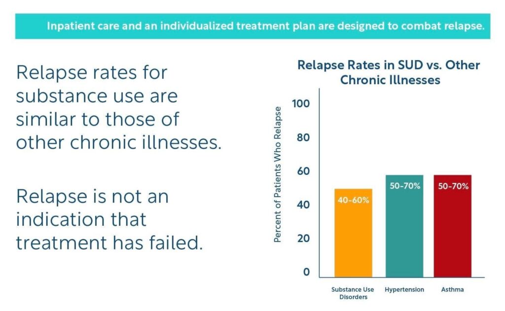 inpatient-treatment-infographic