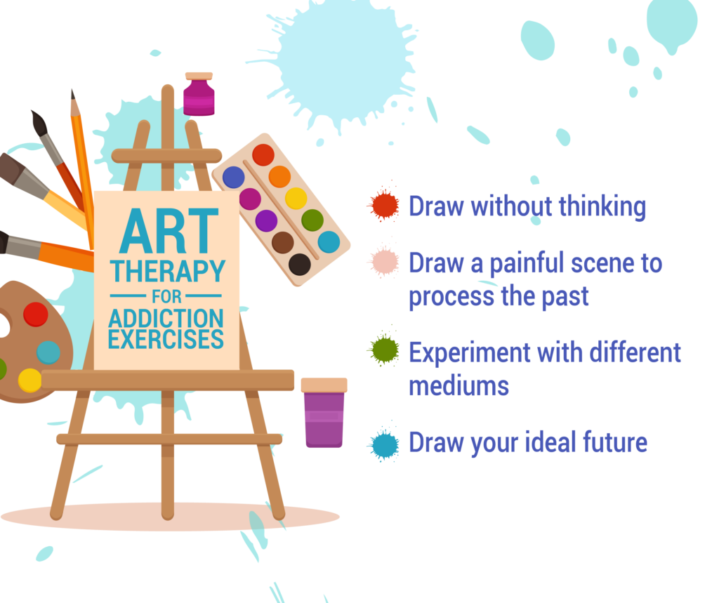 Art Therapy Infographic