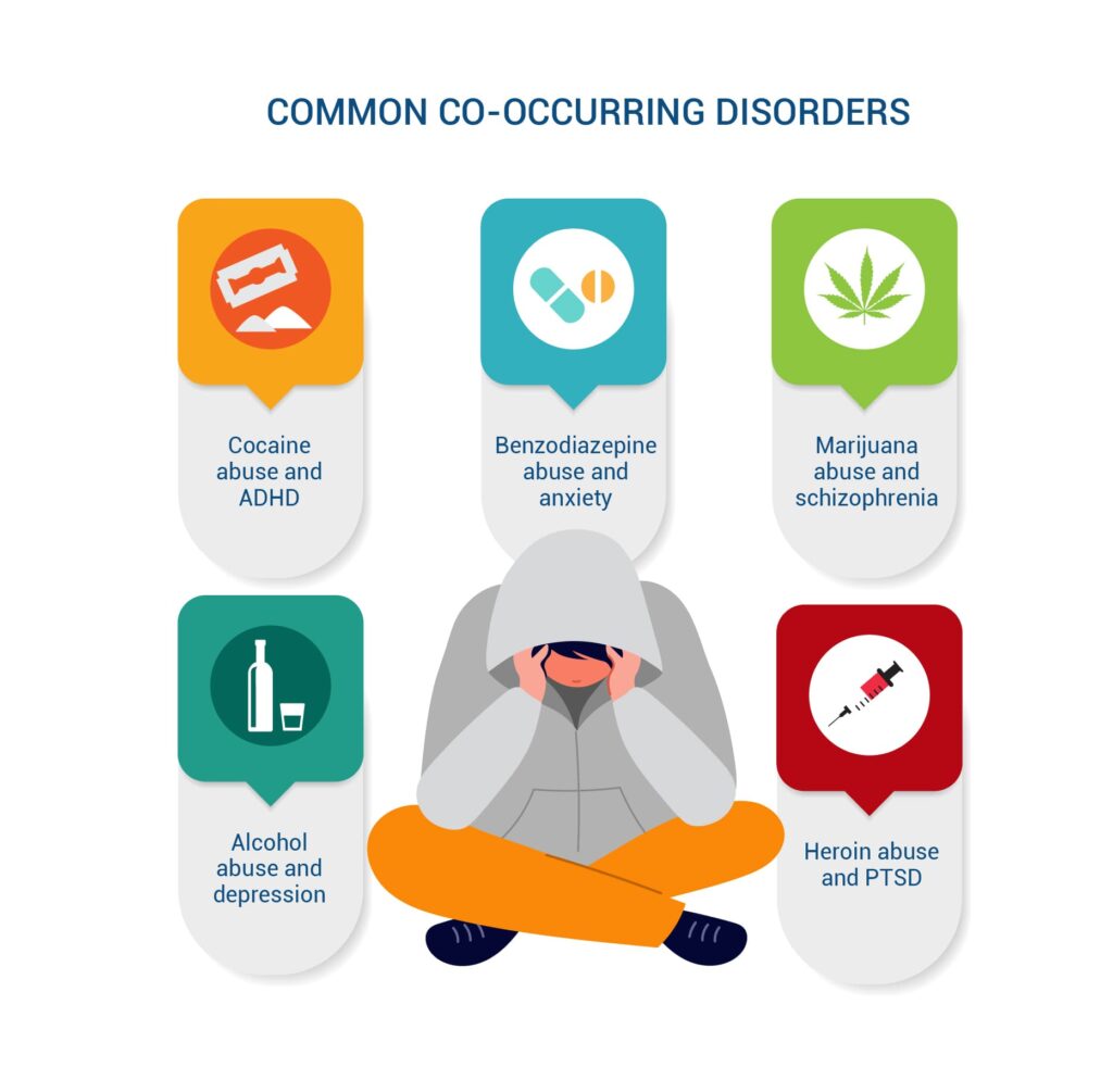 co-occuring-disorders